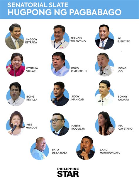 davao councilors|City Officials .